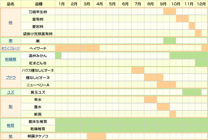 果樹・特産品